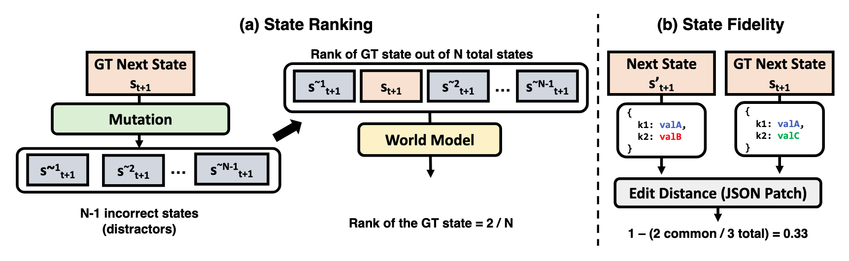 Evaluation metrics illustration