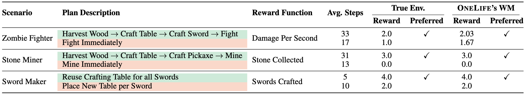 Planning results table